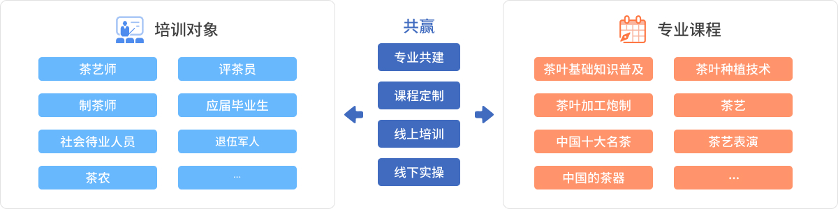 茶業人才